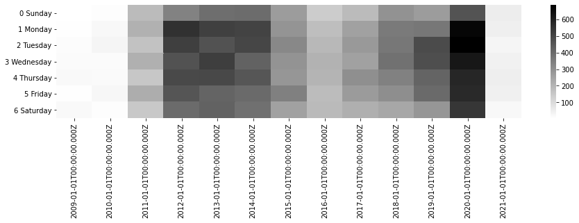 ../_images/gitlogs_11_0.png