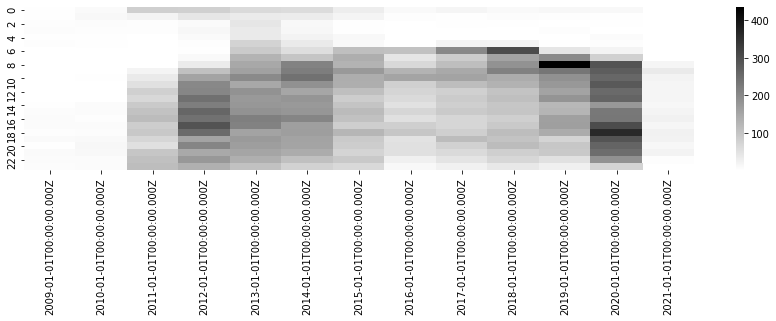 ../_images/gitlogs_11_1.png