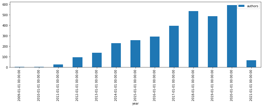 ../_images/gitlogs_20_1.png