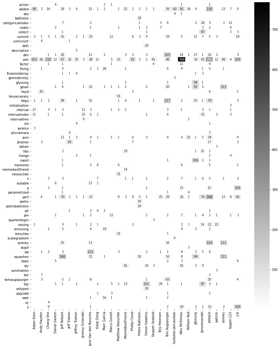 ../_images/gitlogs_28_0.png
