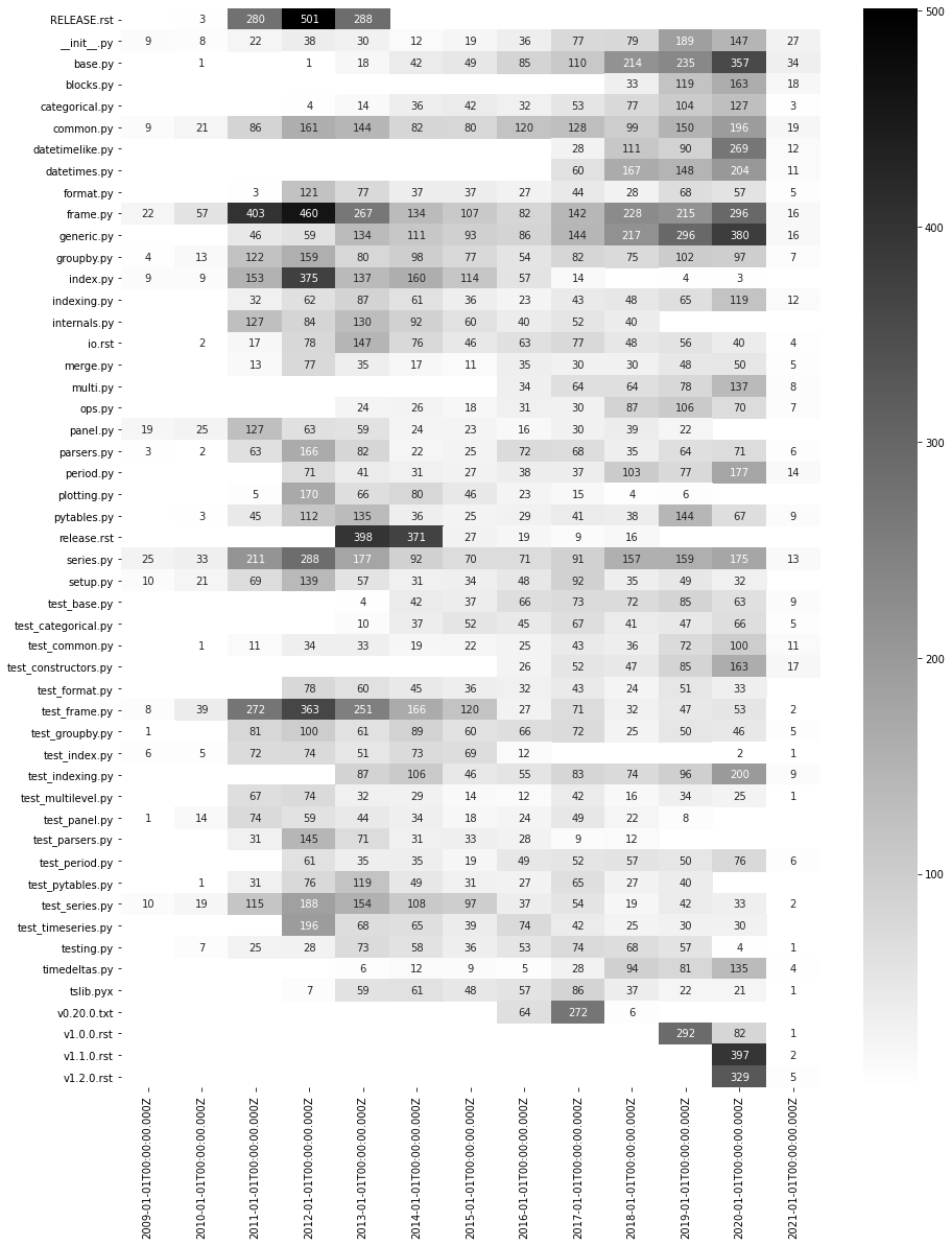 ../_images/gitlogs_31_0.png