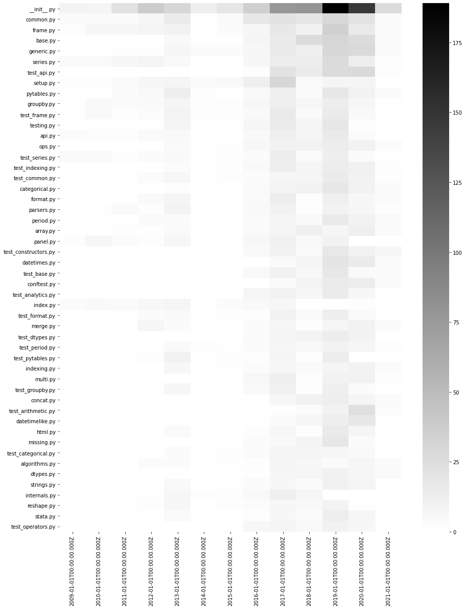 ../_images/gitlogs_37_0.png