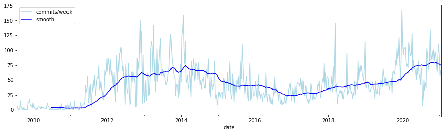 ../_images/gitlogs_7_1.png