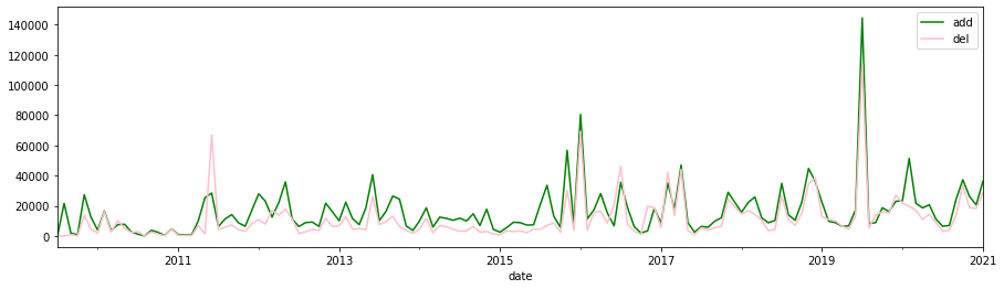 ../_images/gitlogs_9_1.png
